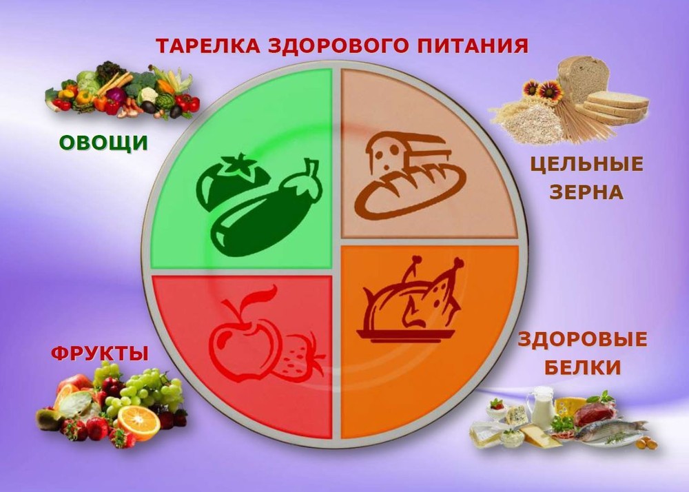 Основы правильного питания