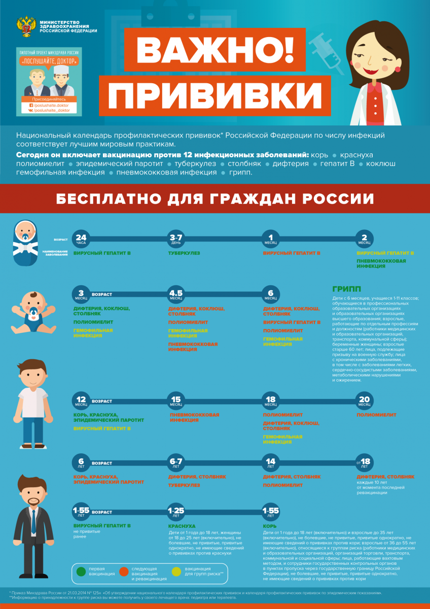 Национальный календарь профилактических прививок Российской Федерации