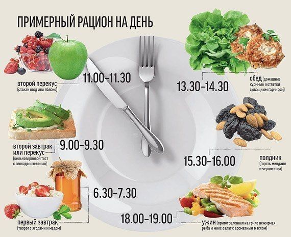 Таблица калорийности: продукты и изделия