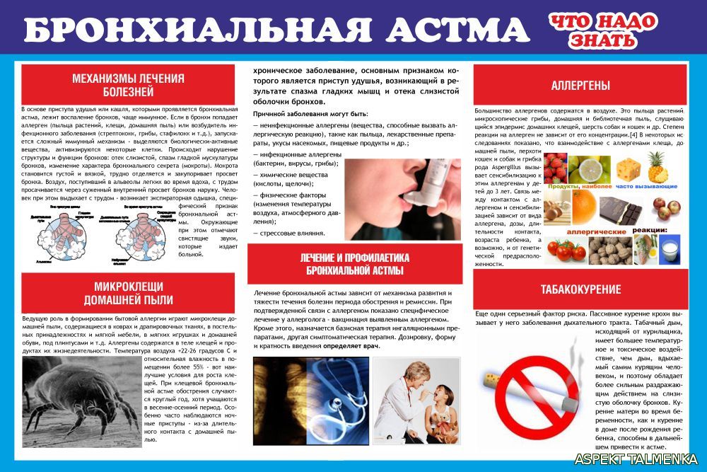 Признаки бронхиальной астмы